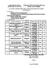 Cấu trúc đề thi học sinh giỏi Địa lí lớp 12 - Năm học 2016-2017 - Sở GD & ĐT Hải Dương